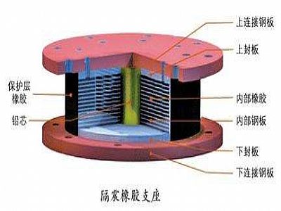 蒲江县通过构建力学模型来研究摩擦摆隔震支座隔震性能