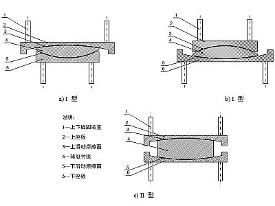 蒲江县建筑摩擦摆隔震支座分类、标记、规格