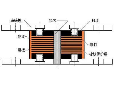 蒲江县抗震支座施工-普通板式橡胶支座厂家